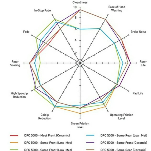 Dynamic Friction Company 5000 Advanced Brake Pads Ceramic 1551-2302-00-Front Set - Picture 5 of 8